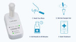 Graphic of Lucira coronavirus test device and 4-step instructions