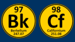 Periodic Table symbols for berkelium and californium
