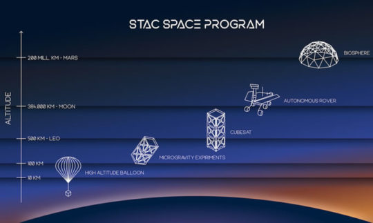 Illustraion of STAC’s version of what a student-run space program could look like. 